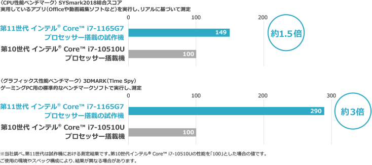 G83/HU | ビジネスモバイルノート | 法人向けPC | dynabook