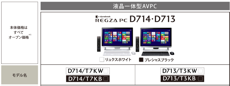 液晶一体型AVPC dynabook REGZA PC D833・D814・D714・D713トップページ