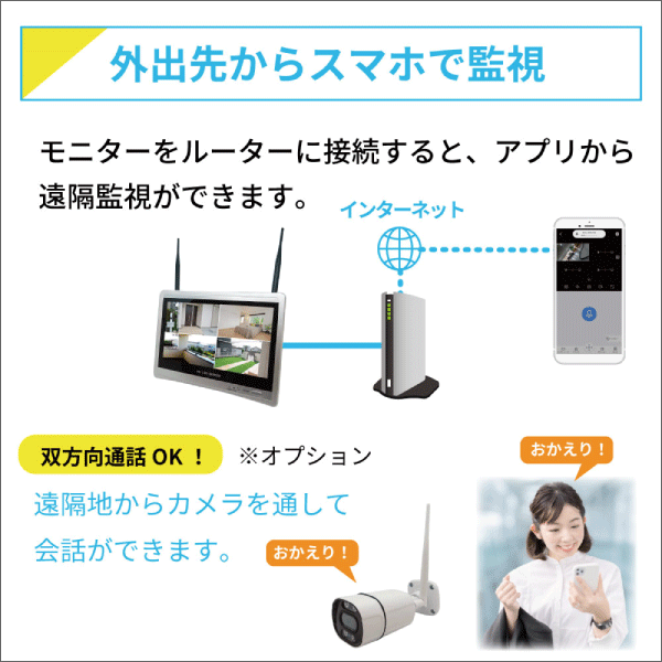 ブロードウォッチ】ワイヤレス300万画素モニター一体型（カメラ1台