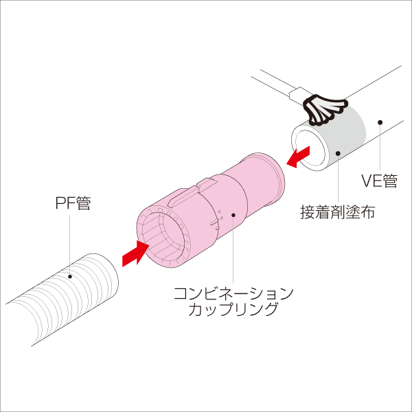 未来工業】コンビネーションカップリング（22PF管用）（ベージュ