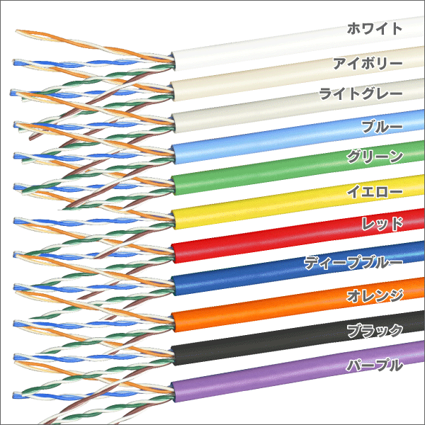 LANケーブル 300m巻/箱 Cat.5e ブルー|e431（いいしざい） ネットで