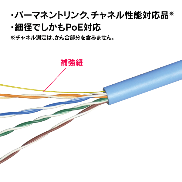 LANケーブル AWG28細径0.3-4P U/UTP Cat5e リーレックス箱入 300m巻
