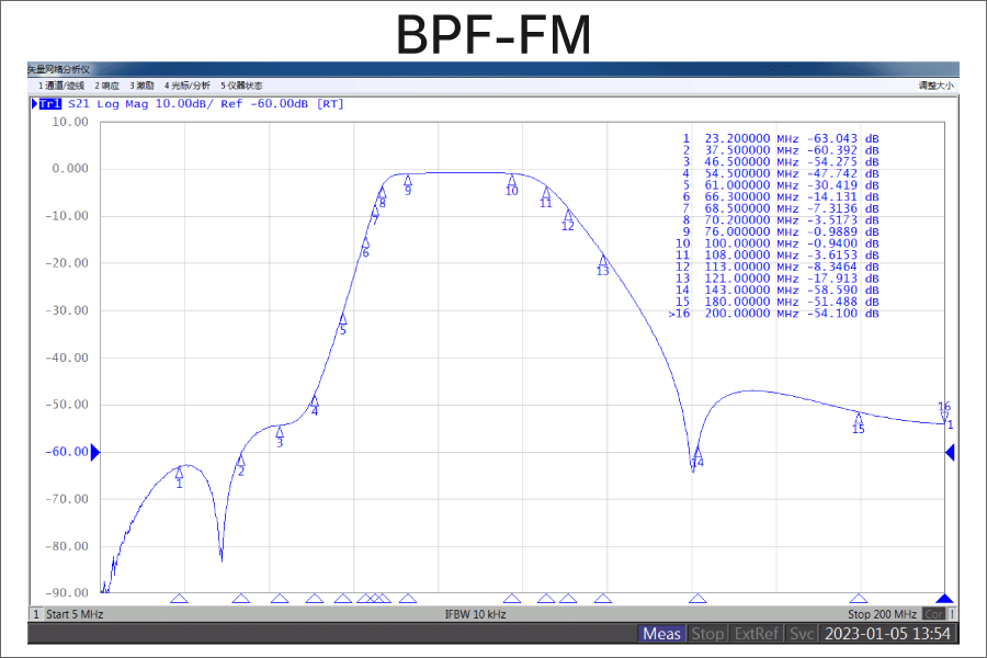 バンドパスフィルター（BPF） FM帯域抽出用フィルター: |e431（いいし