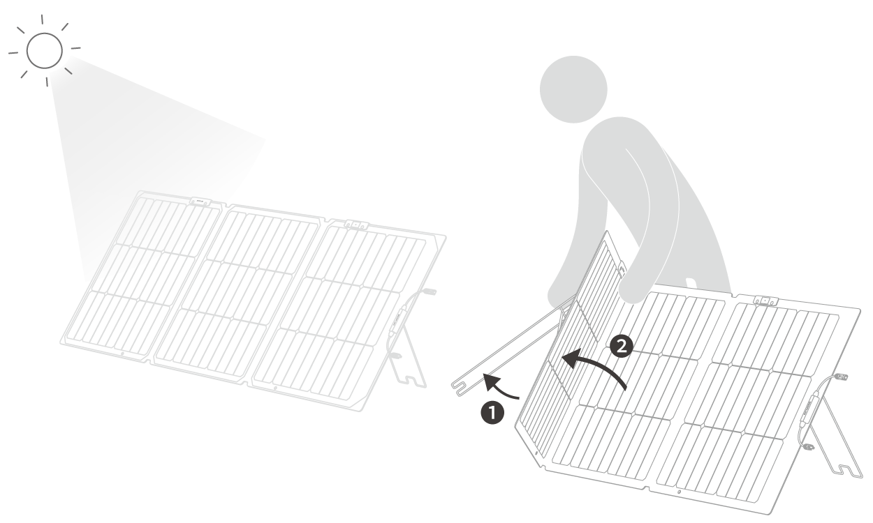 EcoFlow 160W片面ソーラーパネルGen2_ユーザーマニュアル