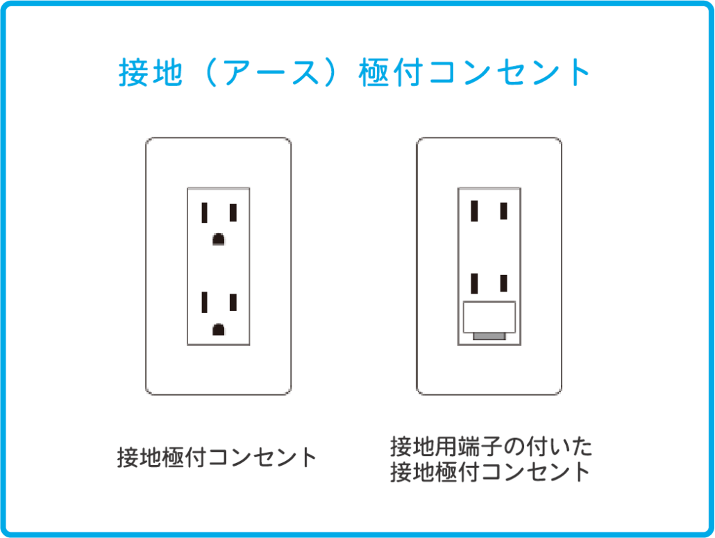 電磁波対策製品〕プラグインアース® | ecore produced by REGINA