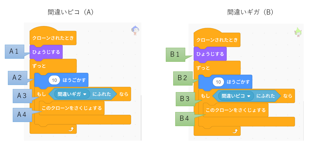 クローン同士の当たり判定の作り方｜同時実行の落とし穴