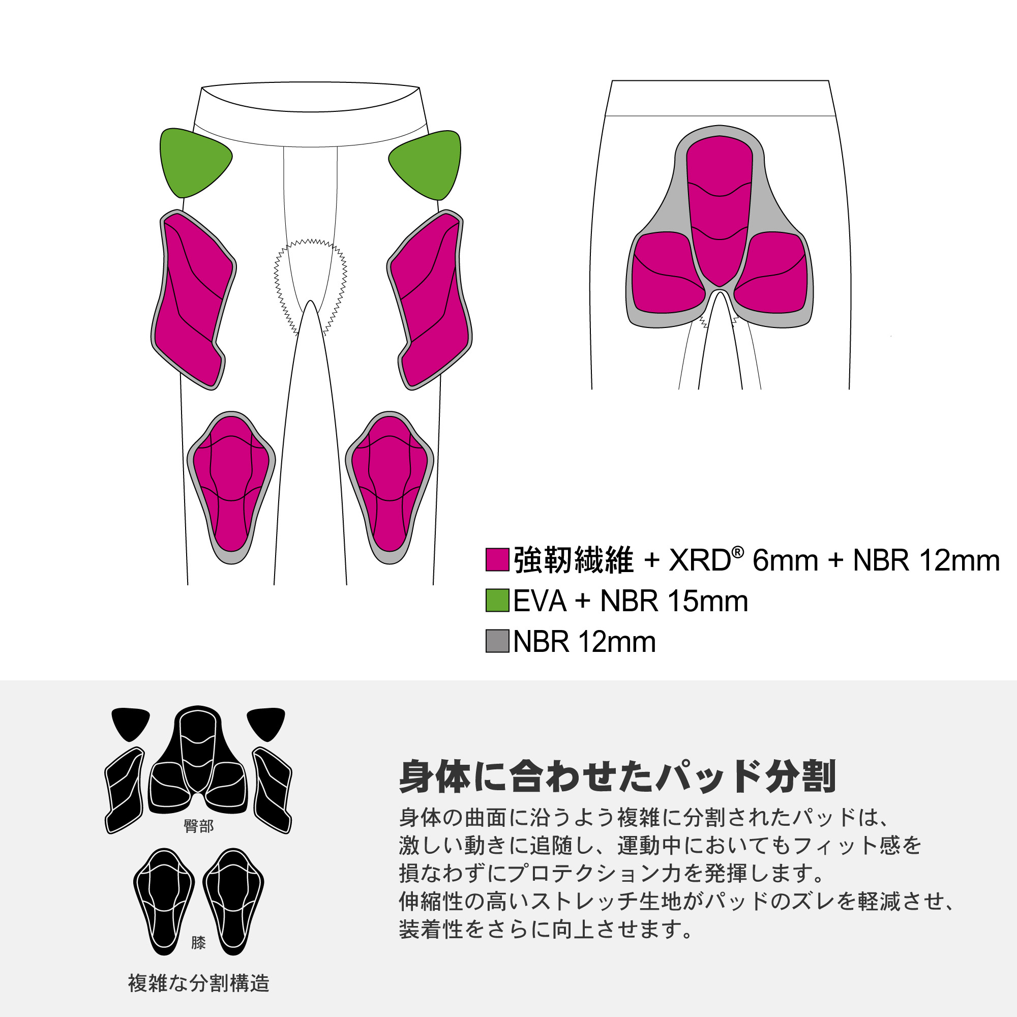 鎧武者(ヨロイムシャ) ヒッププロテクター ロングタイプ ユニセックス