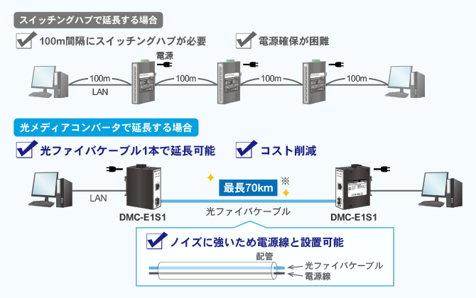 ダイヤトレンド通販サイト-ダイヤトレンドEC / 産業用光メディア