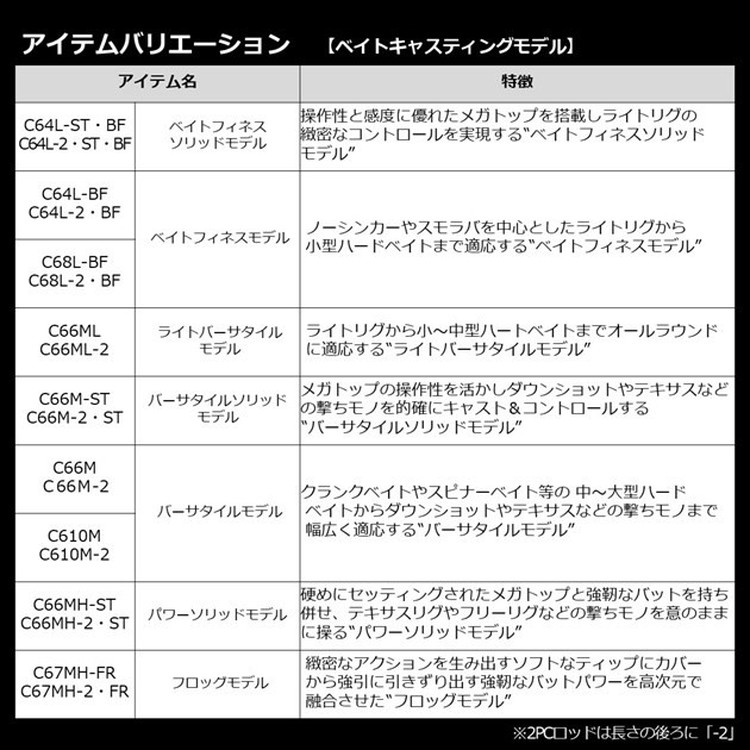 ダイワ バスロッド ブレイゾン C64L-ST・BF(ベイト グリップジョイント