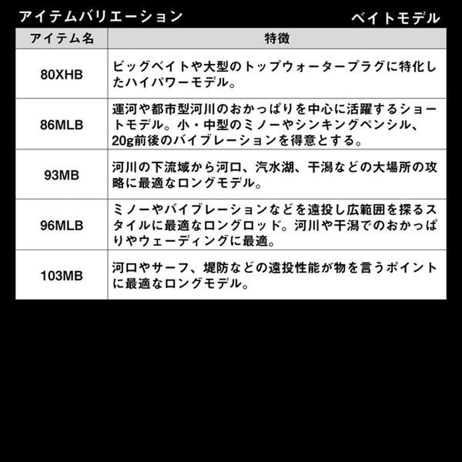 ダイワ シーバスロッド ラテオ 86MLB・K(ベイト 2ピース): 釣具の