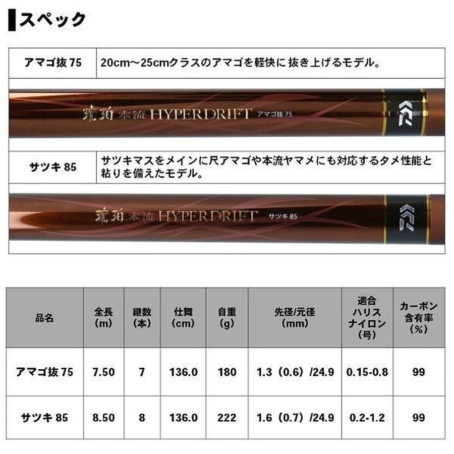 ダイワ 琥珀本流ハイパードリフト アマゴ抜 75: 釣具の