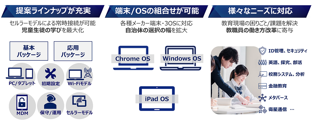 KDDI、GIGA第2期を支援する「KDDI GIGA基本・応用パッケージ」を提供