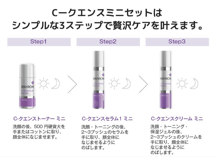 エンビロン C-クエンス ミニセット (お試し/トライアルセット)