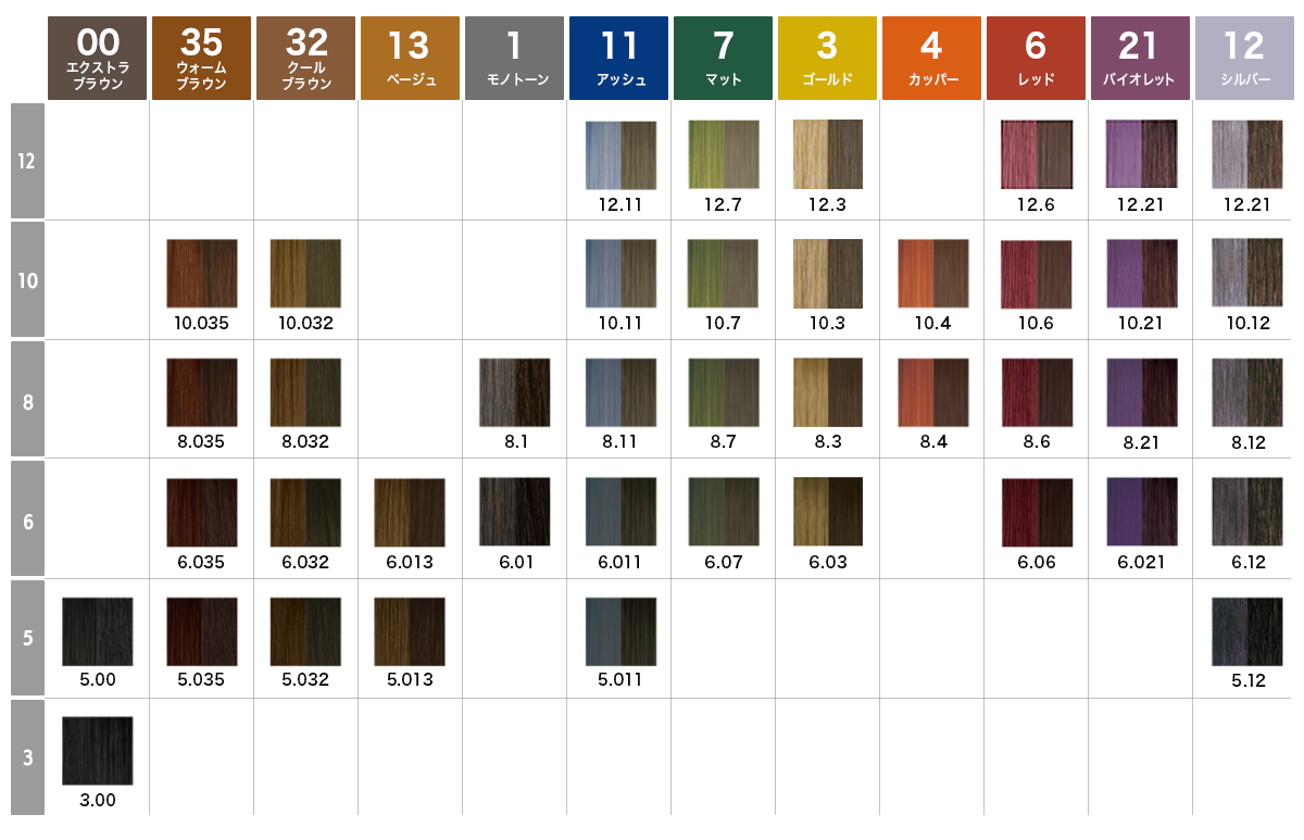 岡本商会｜イノア(10 カッパー): ヘアビューティ取り扱い プロの方向け
