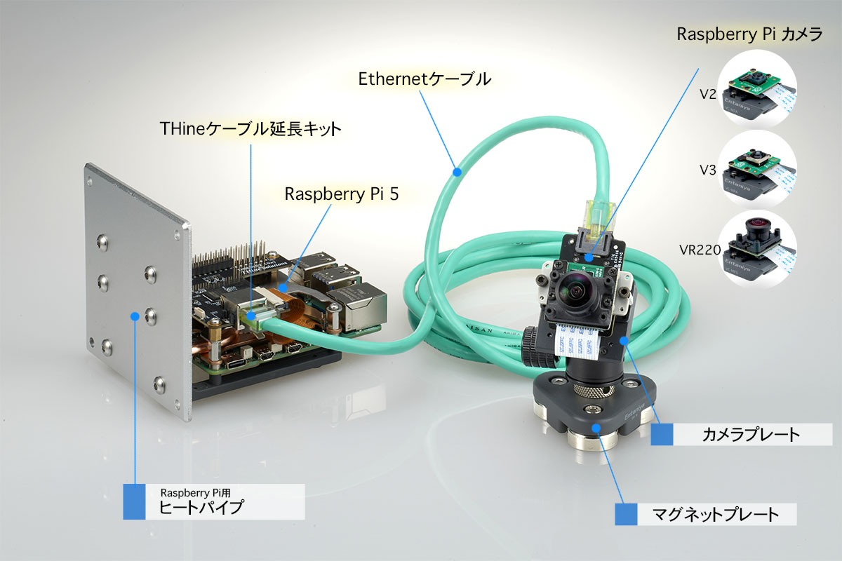 Ethernet変換モジュール組込みカメラ | RaspberryPi関連・産業用・工業