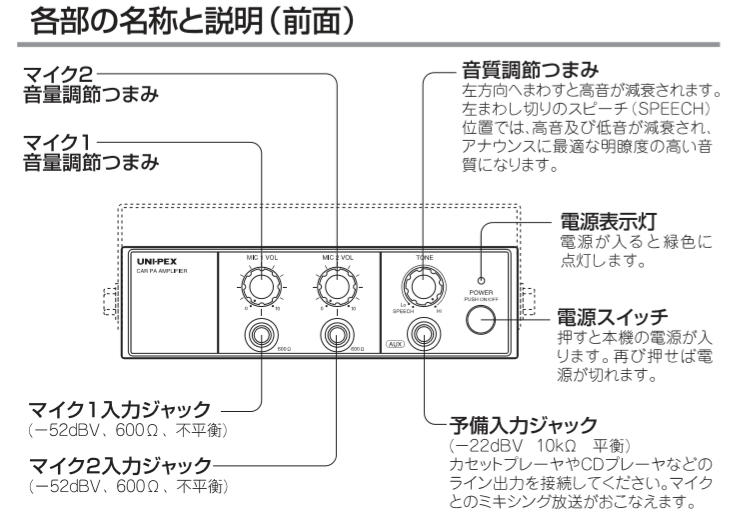 NDA-402A】UNI-PEX 車載用アンプ 40W 電源12V用 【在庫あり