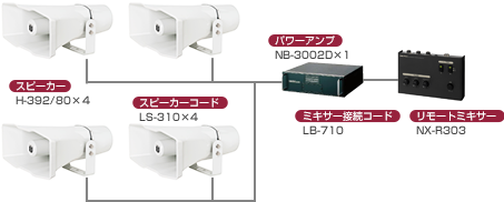 必勝選挙セット！街頭演説にオススメ音響機器 車載スピーカー