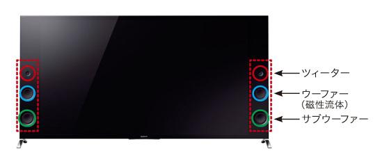 4KブラビアX9200Bシリーズの特徴は高画質かつ高音質なところ