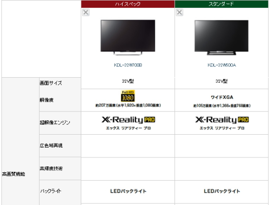 SONYの32インチブラビアを比較！(2014年秋ver) - ソニーのテレビを