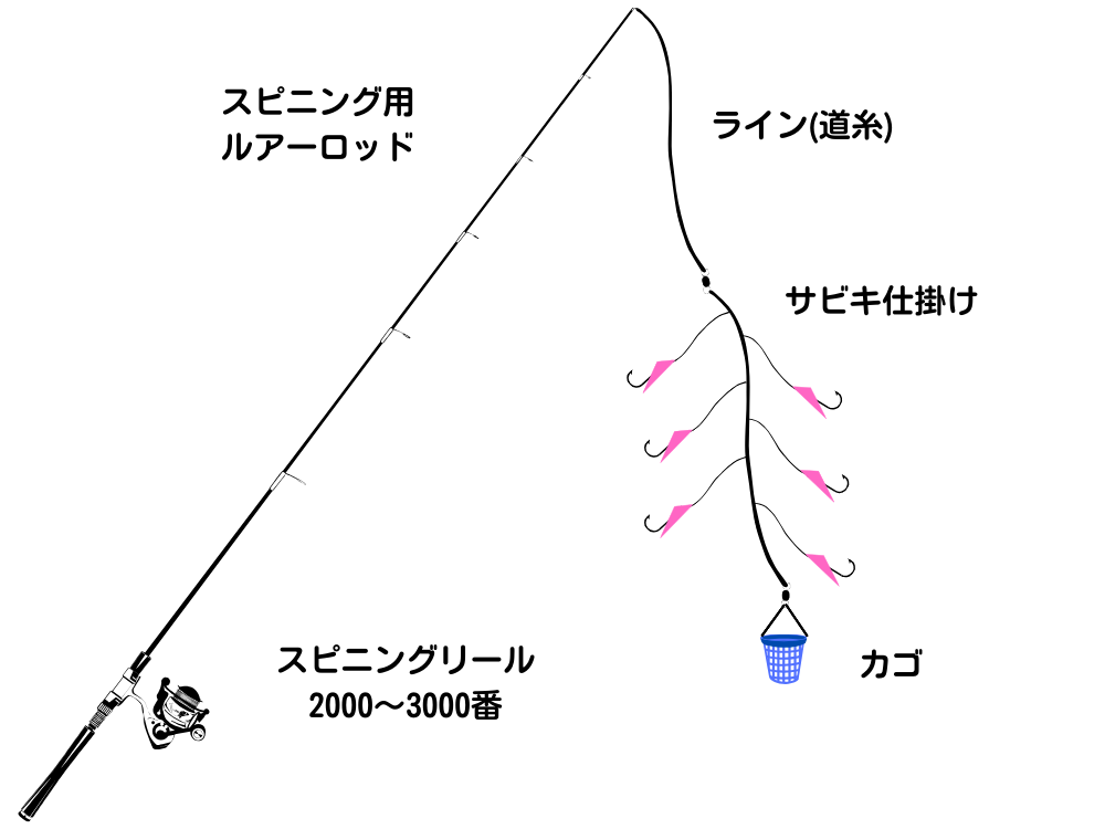 サビキ仕掛け-1.png