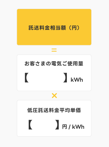 託送料金相当額 | 株式会社エネクスライフサービス