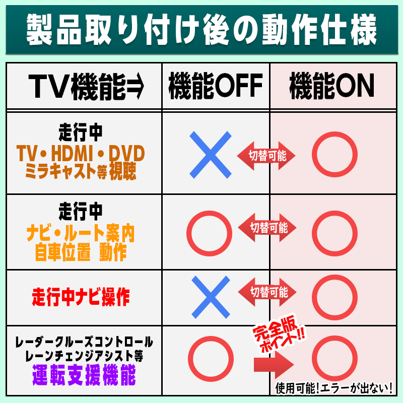 カローラクロス 2023年10月以降 仕様変更後 8/10.5インチ ディスプレイ