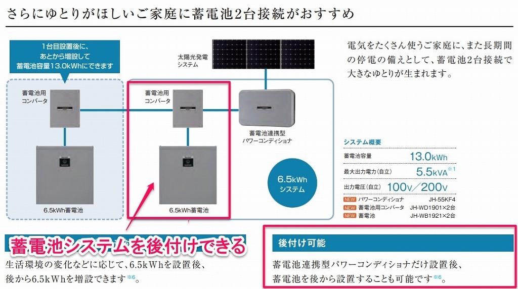 蓄電池の後付け対応可能なシャープの新型パワーコンディショナー
