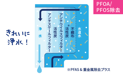 mini／tall／tall+cafeの特長について｜浄水型ウォーターサーバーなら