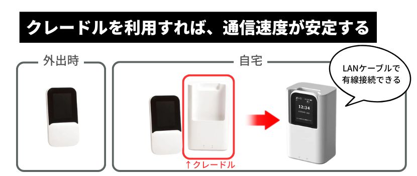 最新情報】WiMAXの新端末「HYBRID Wi-Fi 5G NC03」をレビュー！国内初