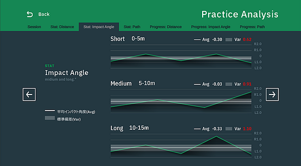 機能説明 | パターゴルフシミュレーター EXPUTT RG