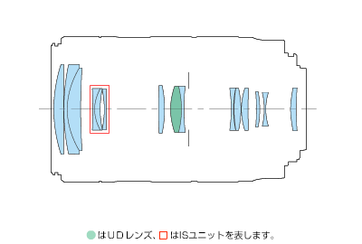交換レンズ】EF-S55-250mm F4-5.6 IS STM 機種仕様