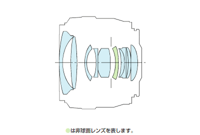交換レンズ】EF28mm F1.8 USM 機種仕様