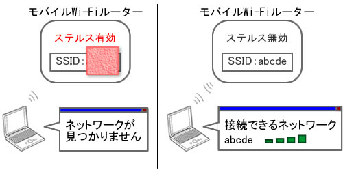 インクジェット/レーザー プリンター】モバイルWi-Fi®ルーターで、無線