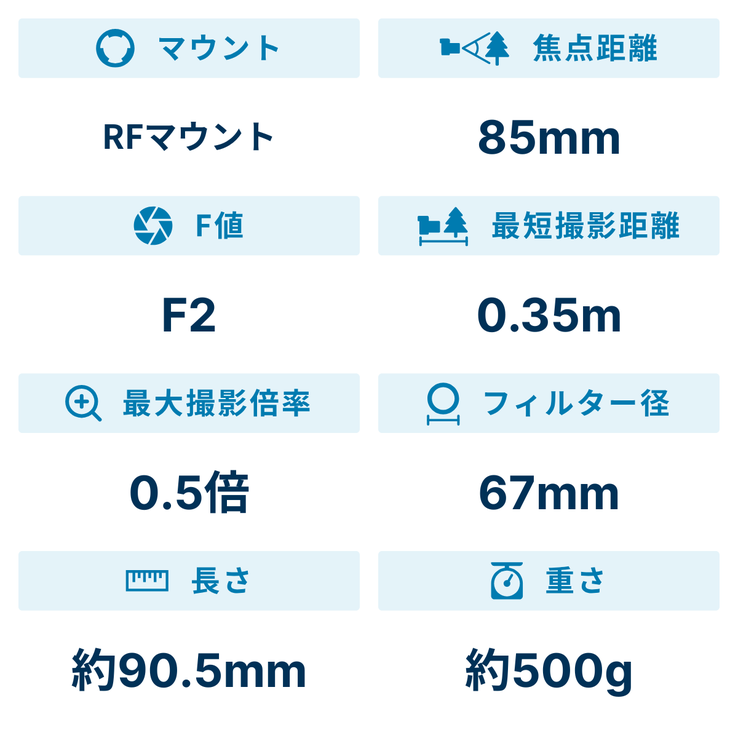 レンタル] CANON RF85mm F2 MACRO IS STM 単焦点レンズ - Rentio