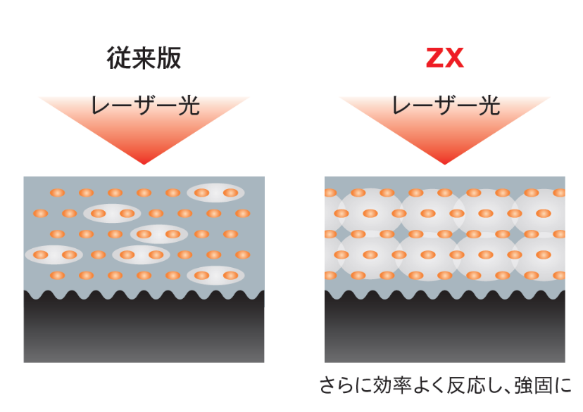 新無処理CTPプレート「SUPERIA ZX」導入されたお客さまの声をいち早く