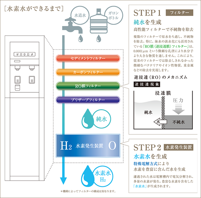 4th_水素水サーバー – F-CORPリニューアルサイト
