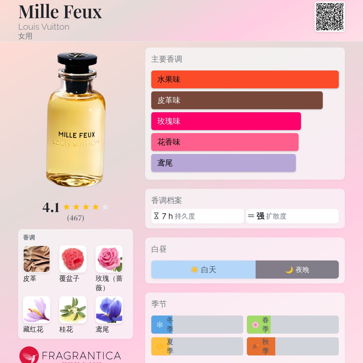 Mille Feux Louis Vuitton 香水- 一款2016年女用香水