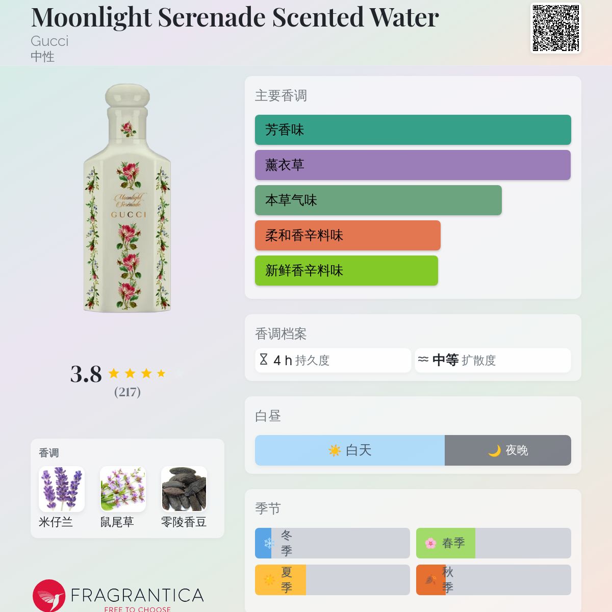 Moonlight Serenade Scented Water Gucci 香水- 一款2019年中性香水