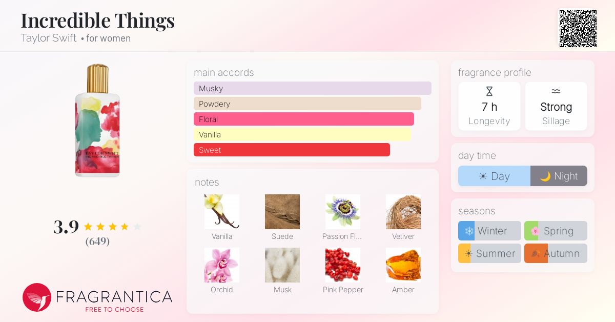 Incredible Things Taylor Swift perfume - a fragrance for women 2014