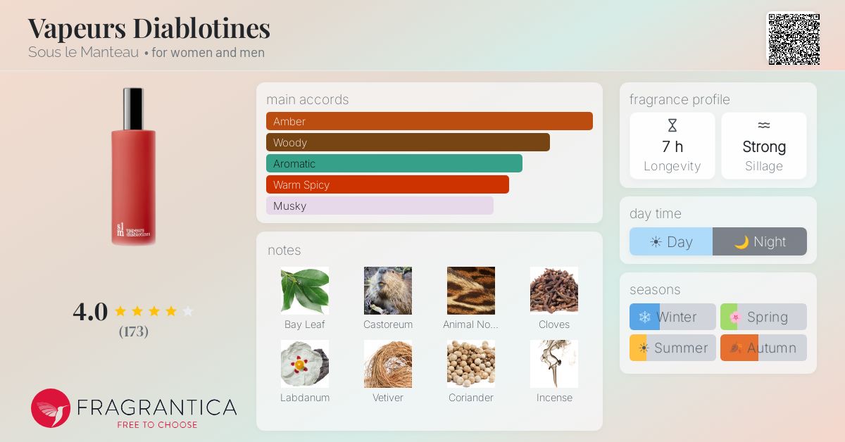 Vapeurs Diablotines Sous le Manteau perfume - a fragrance for