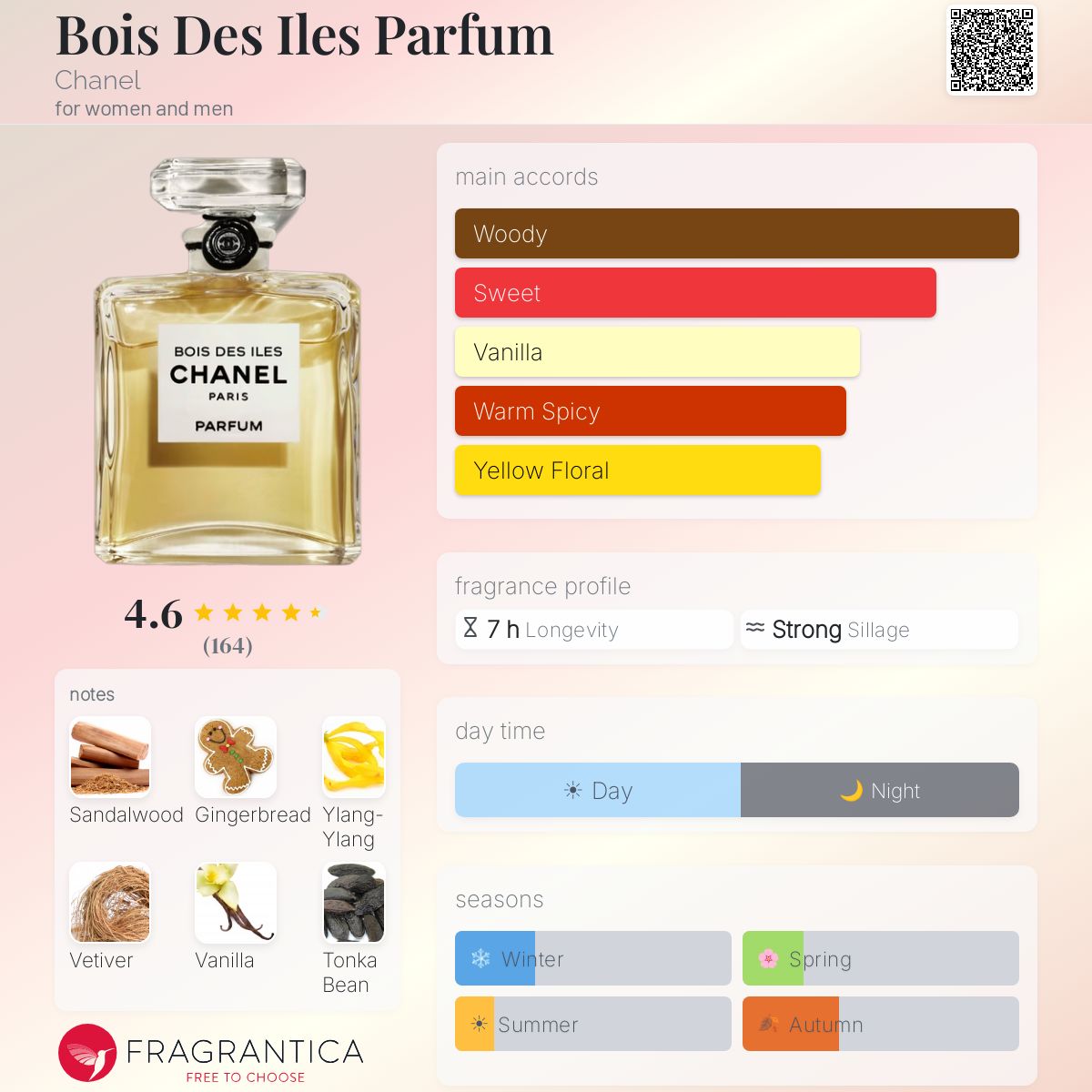 Bois Des Iles Parfum Chanel perfume - a fragrance for women and