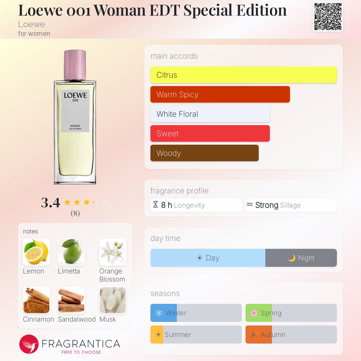 Loewe 001 Woman EDT Special Edition Loewe perfume - a fragrance