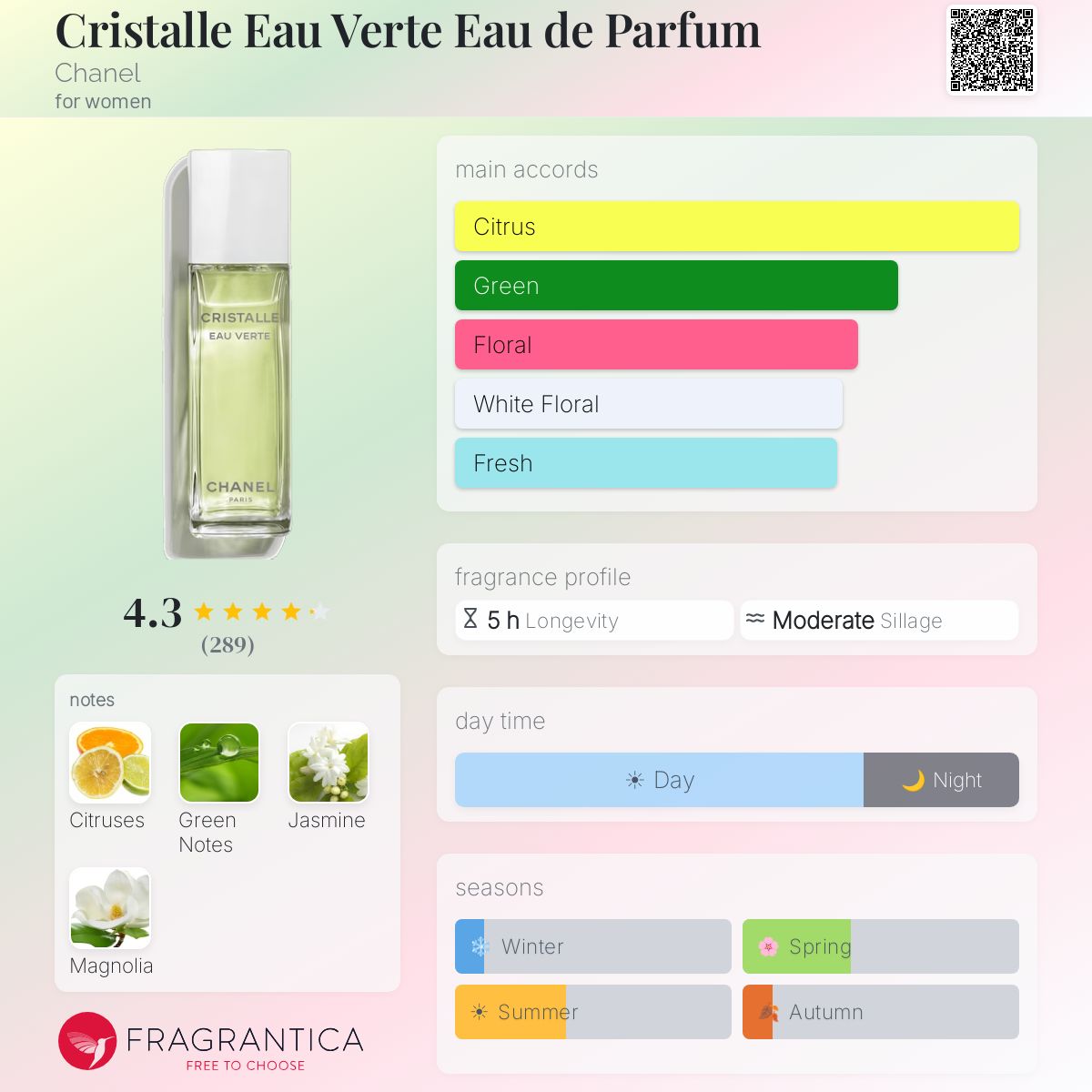 Cristalle Eau Verte Eau de Parfum Chanel perfume - a fragrance for