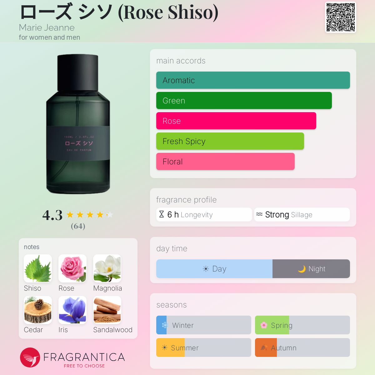 ローズ シソ (Rose Shiso) Marie Jeanne perfume - a new fragrance