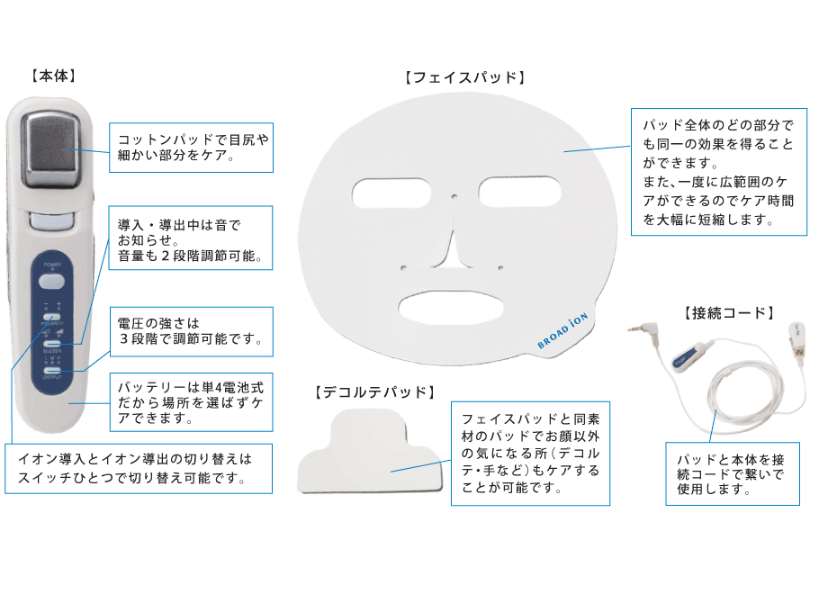 スキンロジカル】ブロードイオン | Find