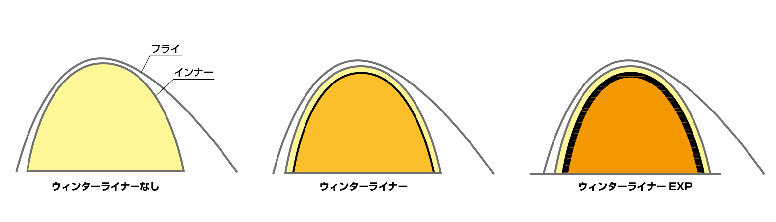 カミナドーム2ウィンターライナーEXP | アウトドアブランド ファイン