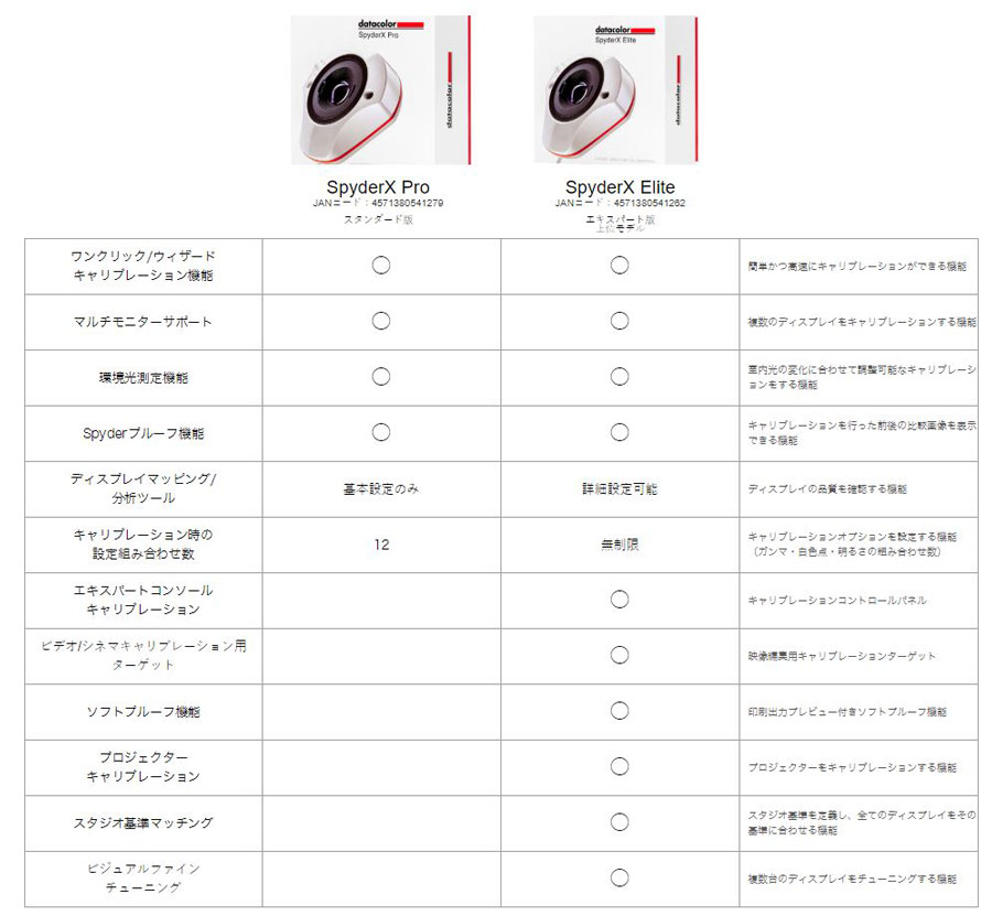 Datacolor SpyderX Pro - 業務用撮影・映像・音響・ドローン専門店