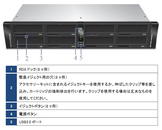 格安 タンベルグデータ RDX QuikStation8＋1×10Gb Ethernet 8940