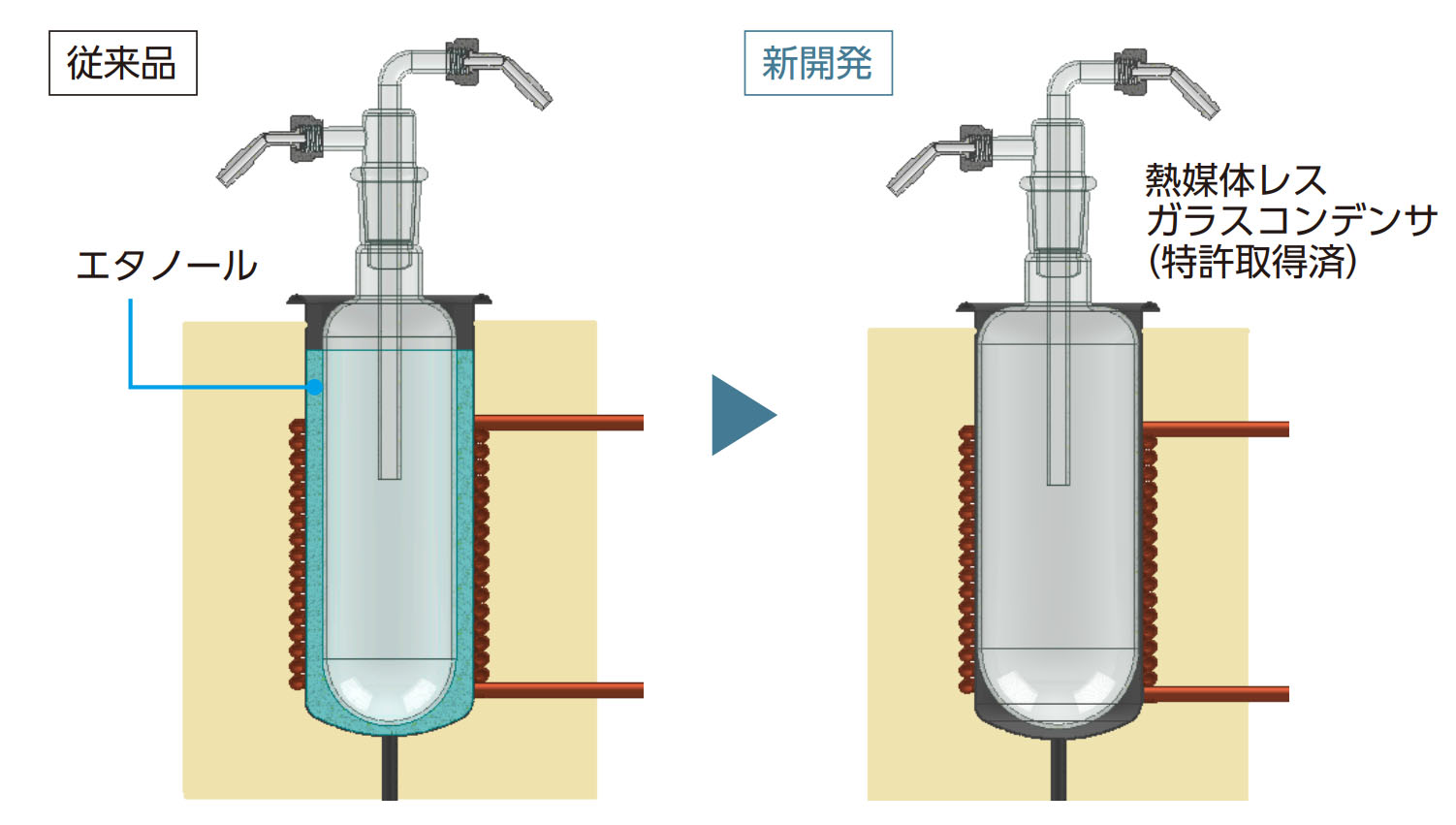 冷却トラップ（CA100（卓上タイプ））｜ヤマト科学株式会社