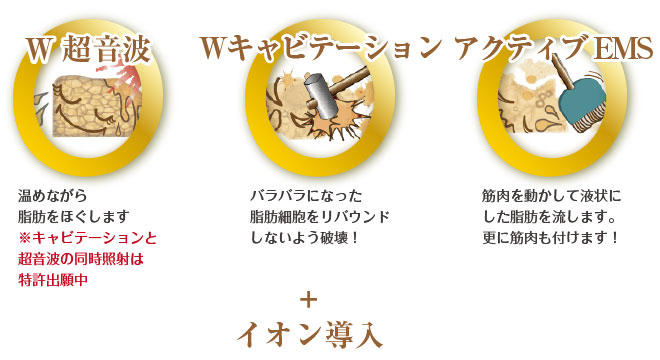 キャビゼロ（本体/専用ジェル/備品） | 業務用美容・エステ機器の卸